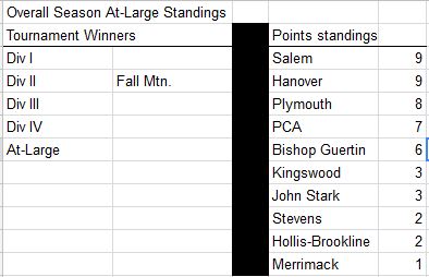 OverallResults10-14-17