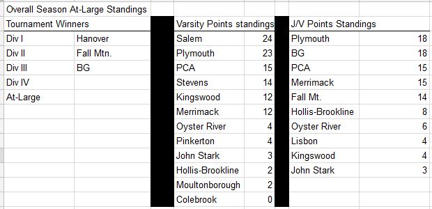 OverallResults12-9-17